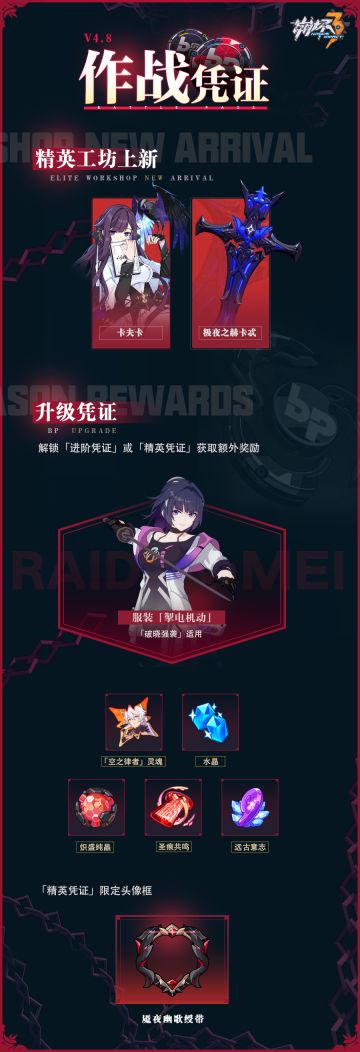 一图流 | V4.8作战凭证开启