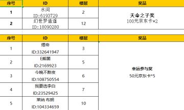 【活动开奖】【雨水节气有奖活动】“率无定法”，古代下雨如何作战？