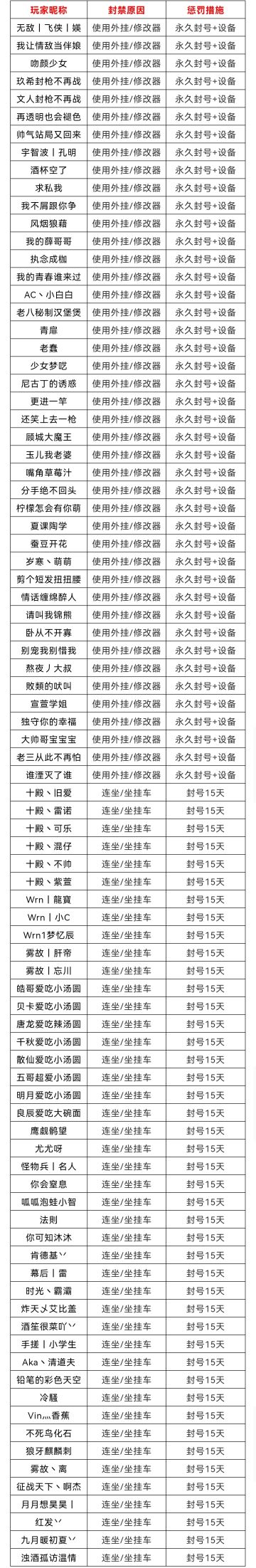 11月6日-11月12日净化游戏环境声明及处罚公告