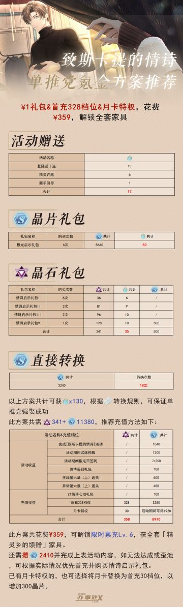 【致斯卡提的情诗】单推党氪金方案推荐