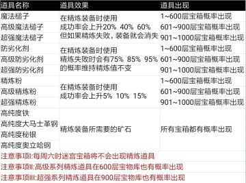 托拉姆物语工会迷宫探索攻略