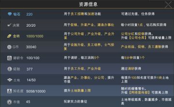 《商业大亨》资源介绍 沙盒策略的第一步