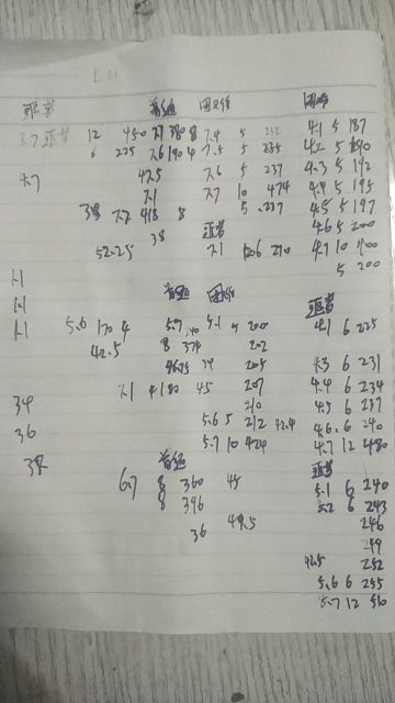 狗粮大队长体力剧情消耗建议