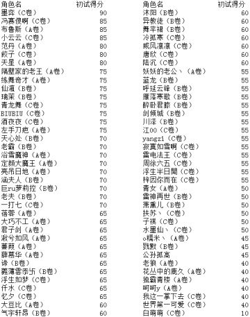 【官方】百晓生招募初试成绩公示