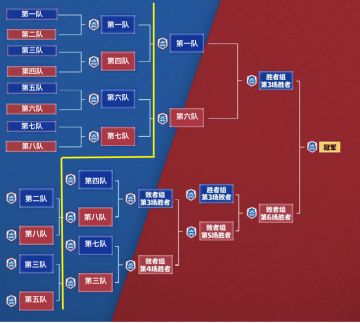 TapTap第二届团队战Day2