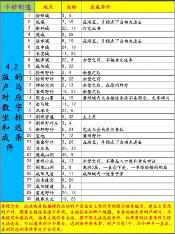 三国演义吞噬无界新手攻略