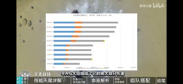 关于神里绫华四星武器选择