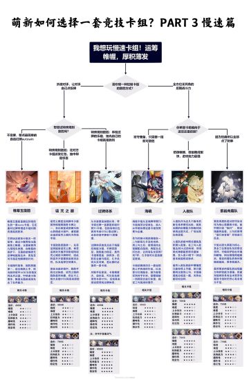 【百闻牌】[入坑攻略][卡组推荐]适合萌新的卡组推荐——慢速篇