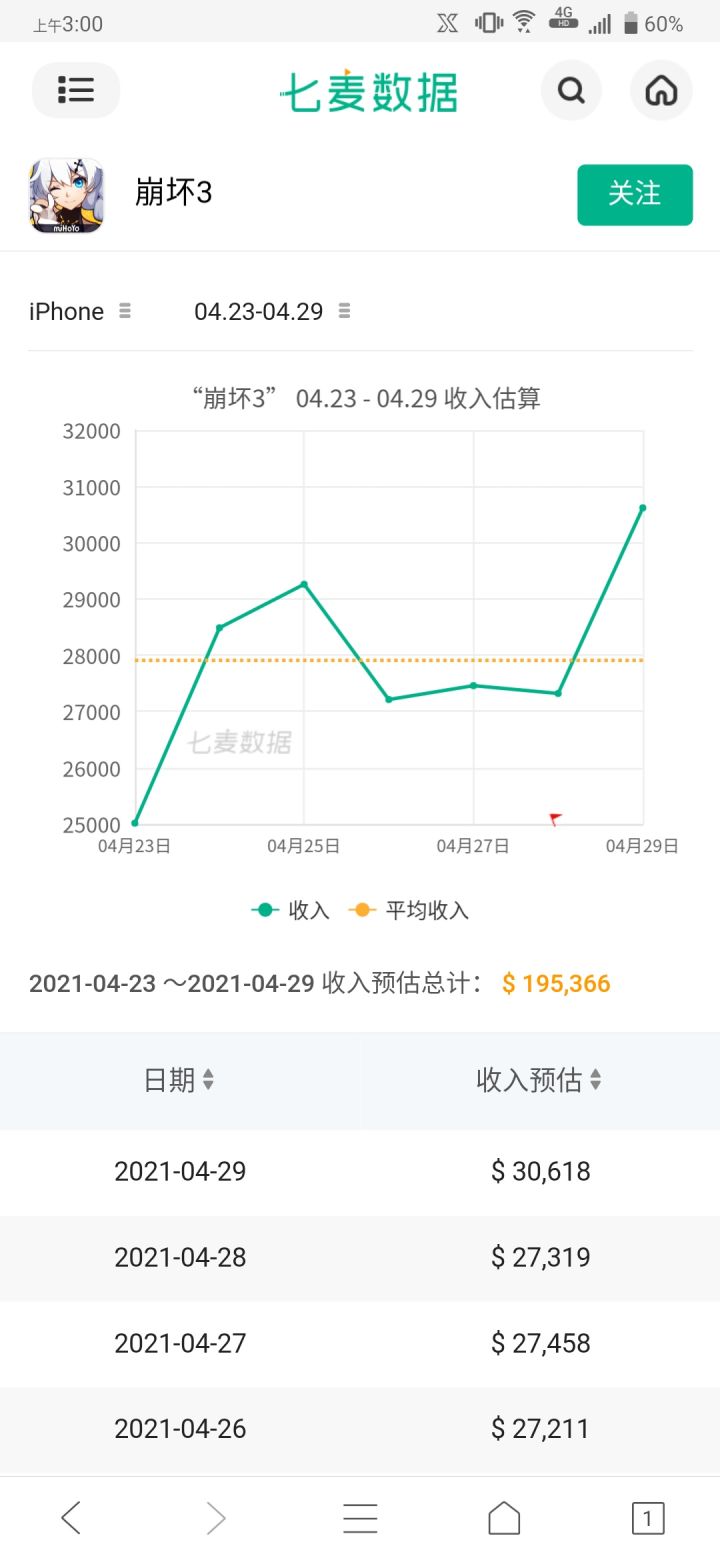 好起来啦🥰🥰🥰🥰截图