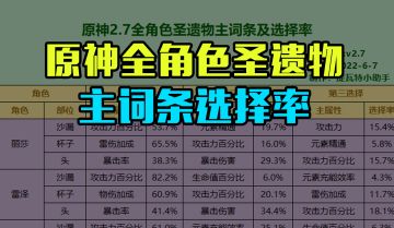 原神全角色圣遗物词条使用率排名，你的圣遗物带对了吗？