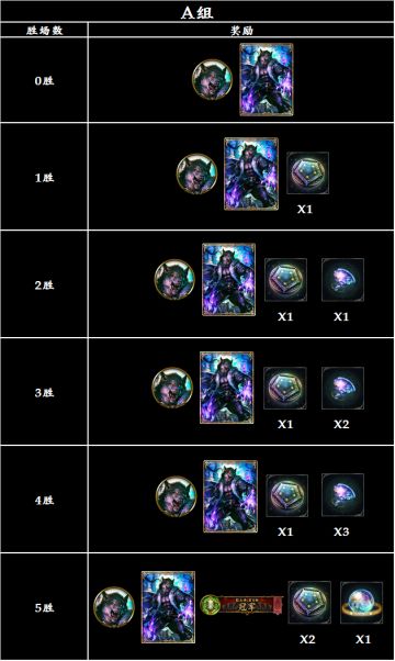 【杯赛】影之诗国服百日双选杯