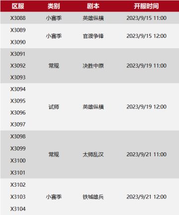 X3088-X3104局势：“止戈”VS“浪花”，“图图”VS“空雾峰”，“香盟”VS“将进酒”！