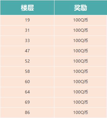 【福利活动】绝世舞王登场，你最满意的舞蹈穿搭是什么？分享赢福利！