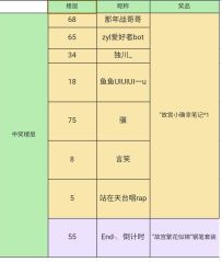 【七夕回信】七夕三行情书开奖，定不负你相思意