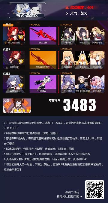 【转载】深渊阵容推荐