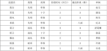 【战棋三国】知识点汇总