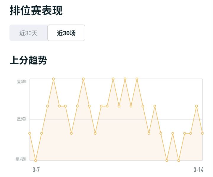 我再也不想坐过山车了！截图