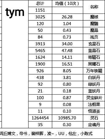 瞎几把算-神魔白嫖仙品须弥篇