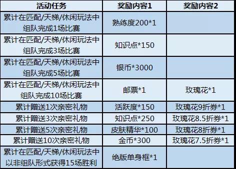 白色情人节活动预告丨猫和老鼠与你真爱相约，一起打开浪漫之旅的大门吧！截图