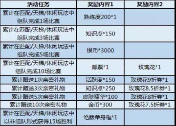 白色情人节活动预告丨猫和老鼠与你真爱相约，一起打开浪漫之旅的大门吧！