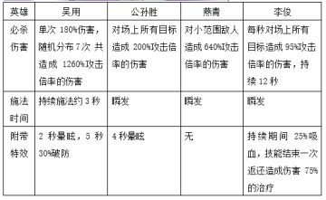吴用技能深度测试与战术搭配建议