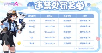 《机动都市阿尔法》 “违规组队”处罚名单公示