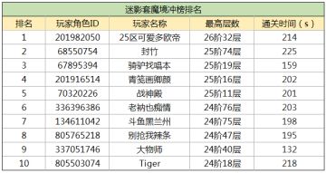 体验服迷影测试活动结果公布