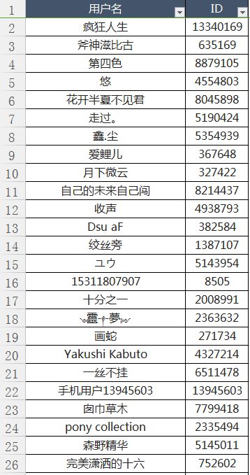 万圣节活动|限定星娘获奖名单