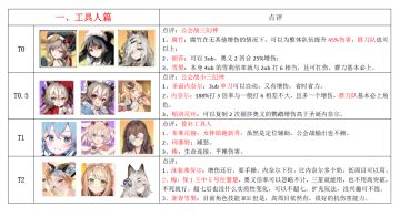 公会战节奏榜2022年03月【第十九期】