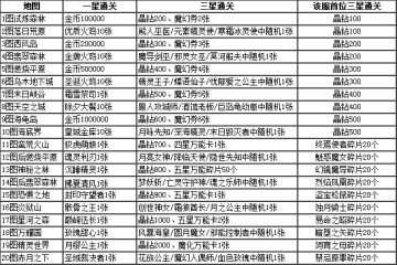 7月23日10:00，传承1服「太阳女神」火爆开启！