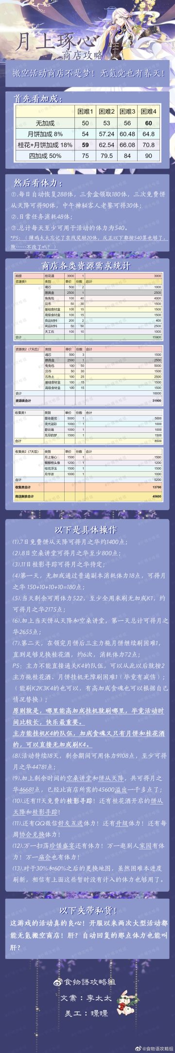 月上琢心——商城攻略【什锦攻略组】
