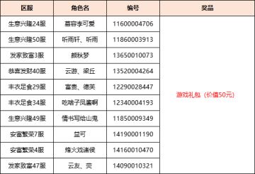 （已开奖）【有奖活动】今日大雪！掌柜们快来领取福利！