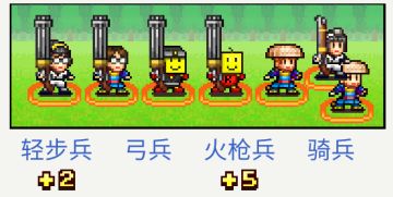 《合战忍者村物语》兵种大赏：战术！真正的制胜之道！