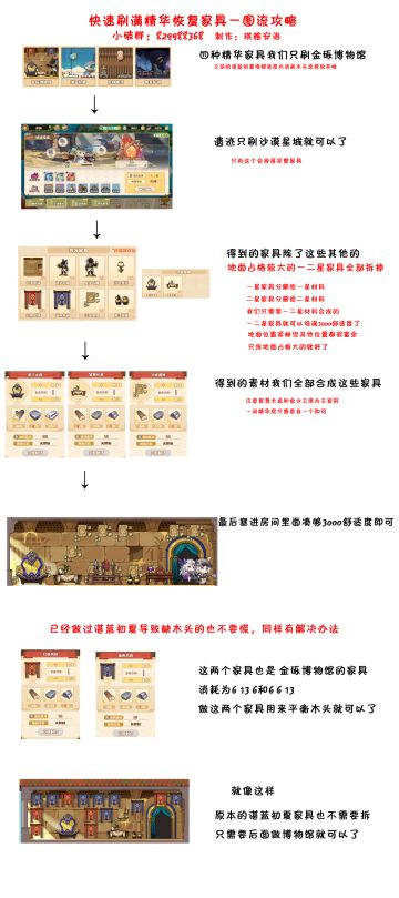 12天白嫖ssr！精华家具怼满攻略