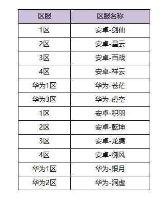 2月18日体验服更新公告截图
