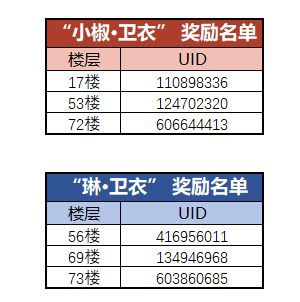 （已开奖）【忍村有活动】琳和小椒，谁是你的one pick！