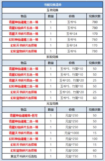 《道友请留步》-天帝书阁 各种好物通通有！