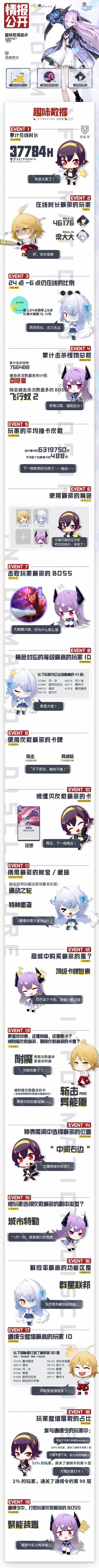 【情报公开】「接触」测试趣味数据盘点