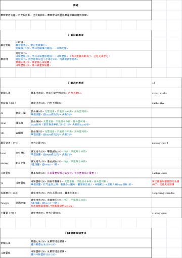 【慕容世家】拜师流程