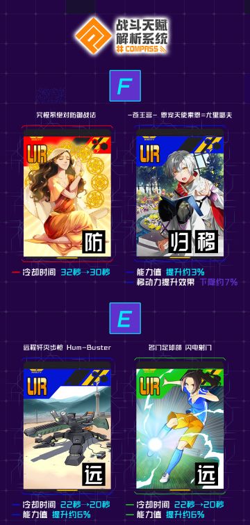 战术性调整！技能卡平衡数据公布！