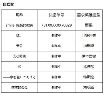 【活动相关】明境计划活动奖励发放第一弹