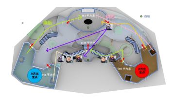 硬核干货！【艺术长廊】地图全英雄打法与思路讲解-地图系列第四期
