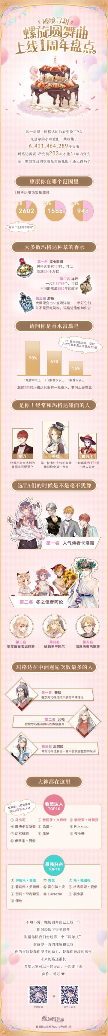 周年盘点 | 原来这一年里发生了这么多美好的事情