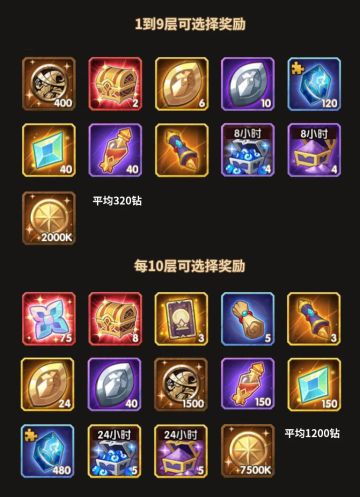 【剑与远征小屋】神匣活动-翻牌子不翻神魔，专翻小奖励？