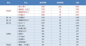 《放置奇兵》第二届同人画大赛获奖名单