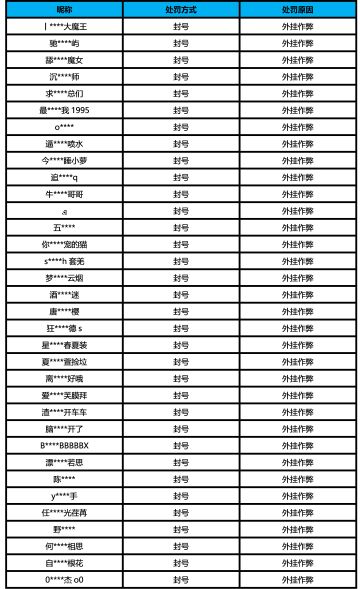 【公告】外挂作弊处罚公告（7月23日）