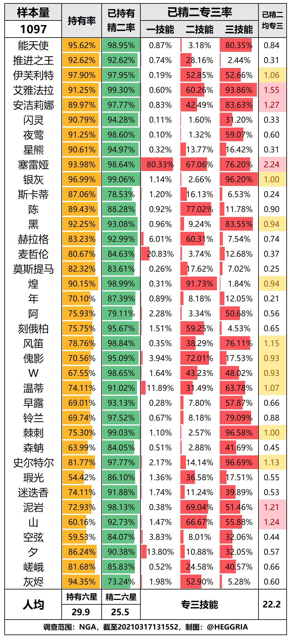 六星干员技能专三推荐截图