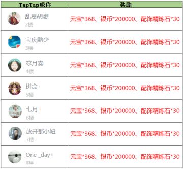 【获奖名单】《放开那三国3》告诉你一个“秘密”