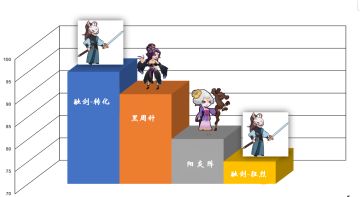 跳关攻略＋阵容排行