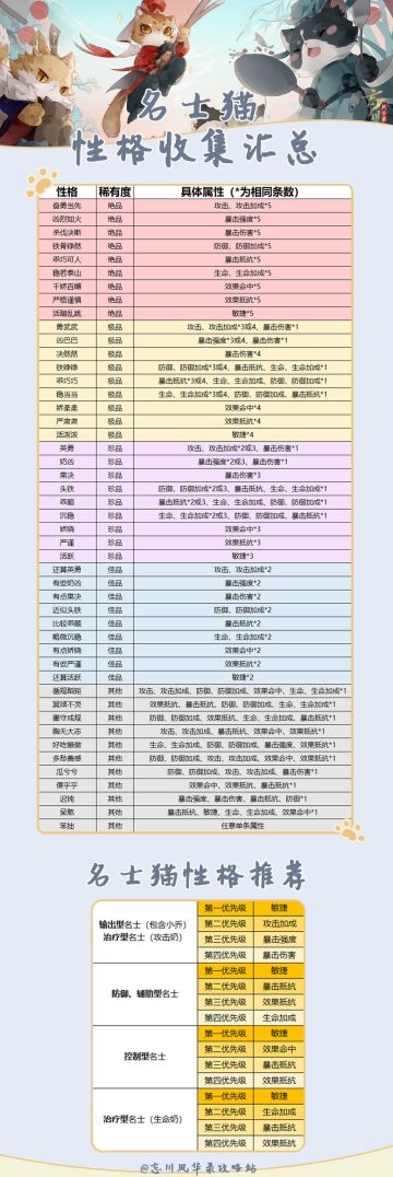 《忘川风华录名士性格汇总及性格推荐》